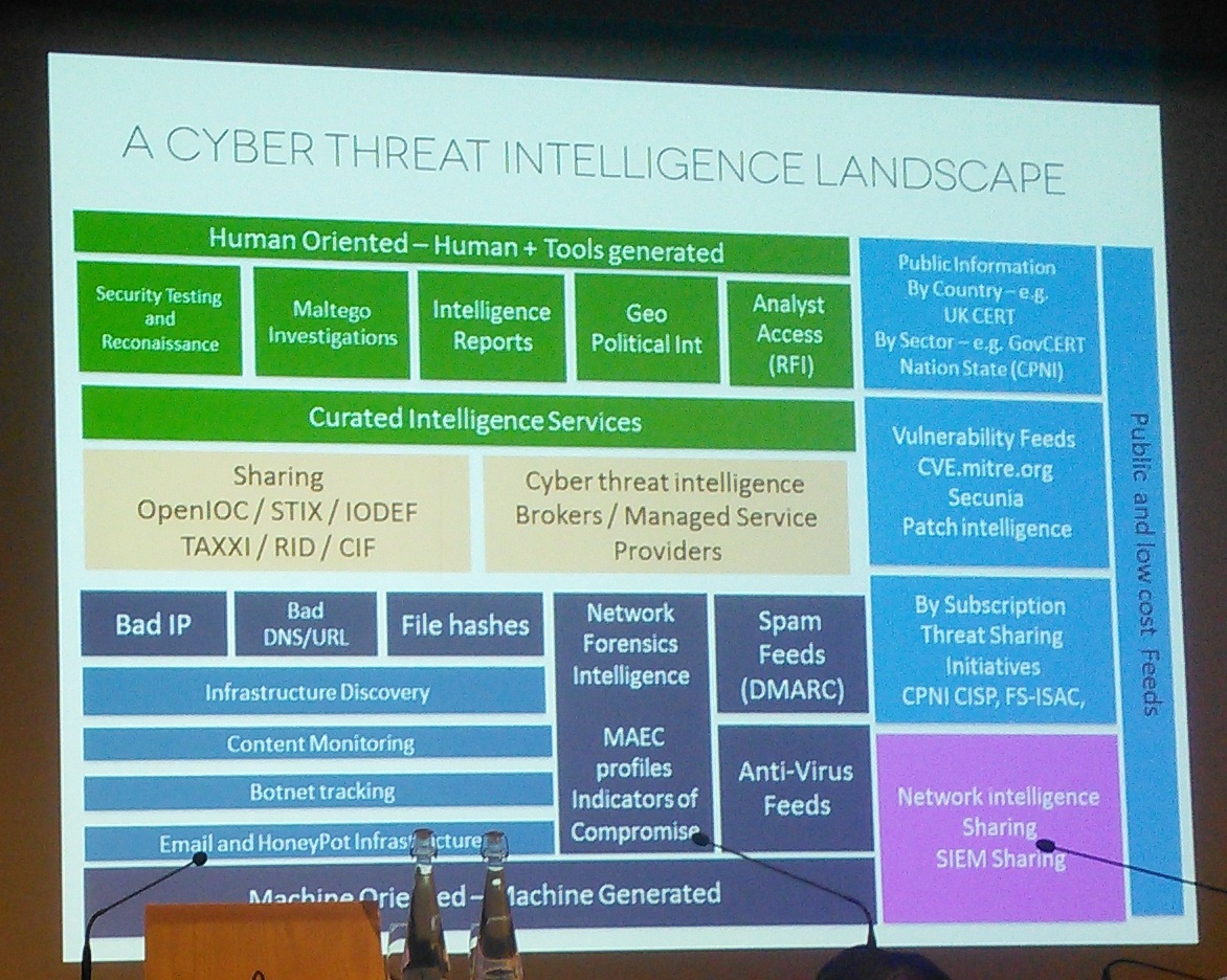 Threat intelligence Landscape - Gotham Digital Industries